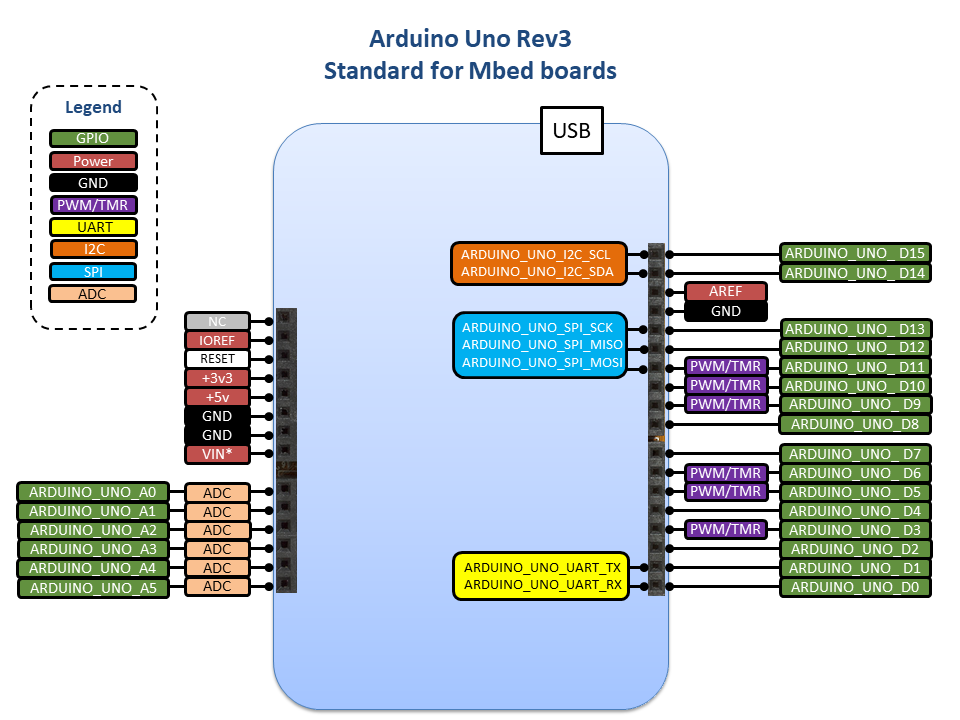 Static pinmap model