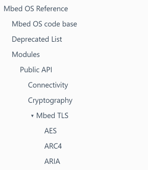 Doc Group Hierarchy