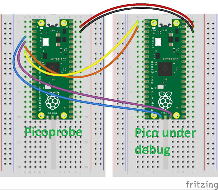 Picoprobe hookup diagram